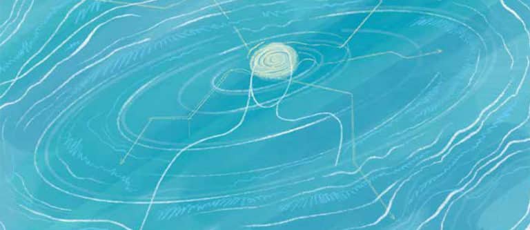 How to know the nature of your being